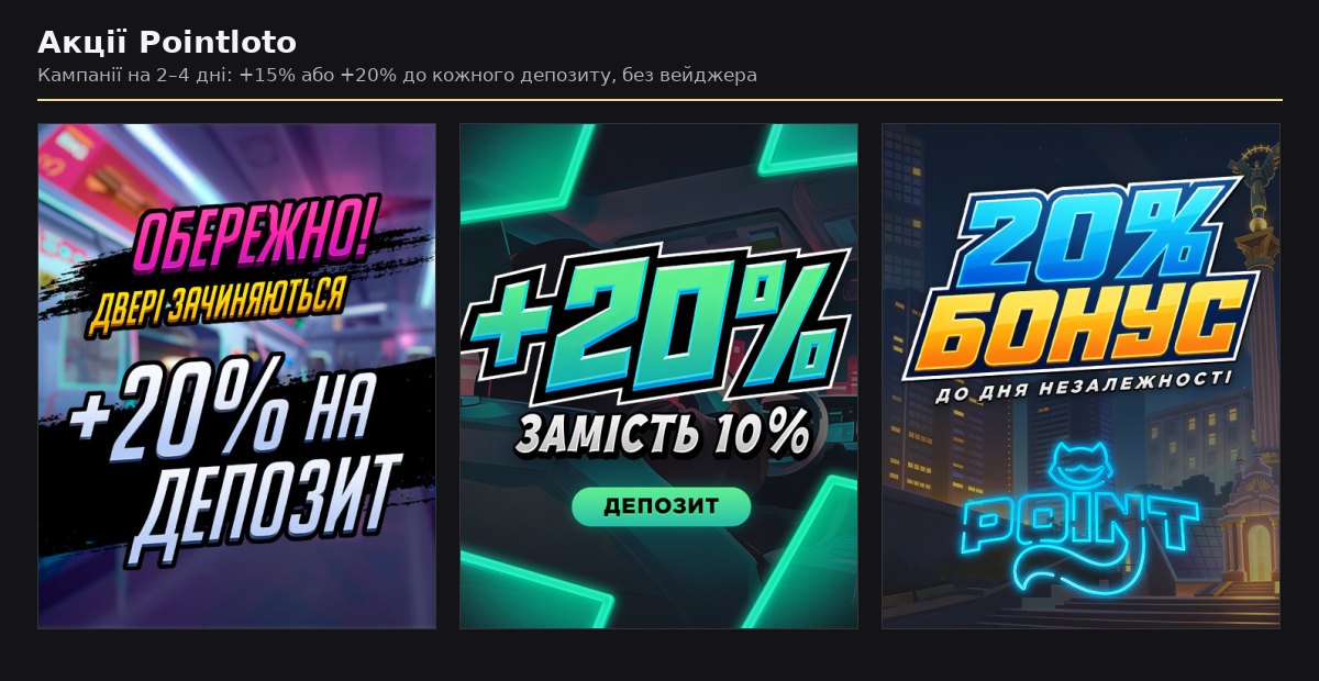Банери акцій Поінтлото з бонусом +20% до депозиту